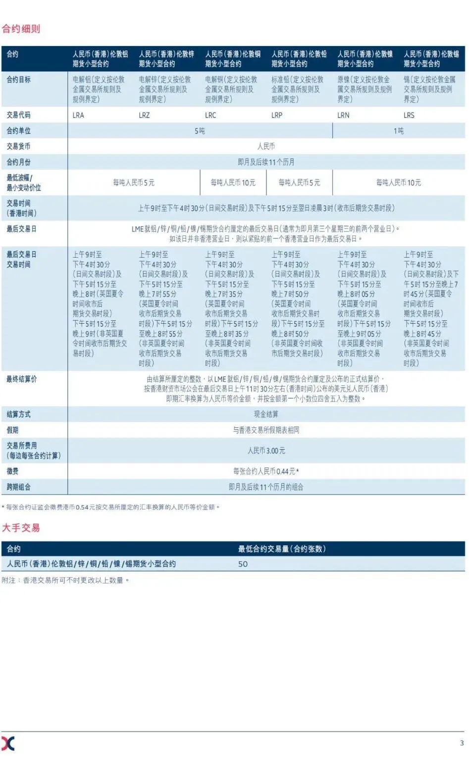 大宗商品交易的基本知识培训,大宗交易的流程讲解教学