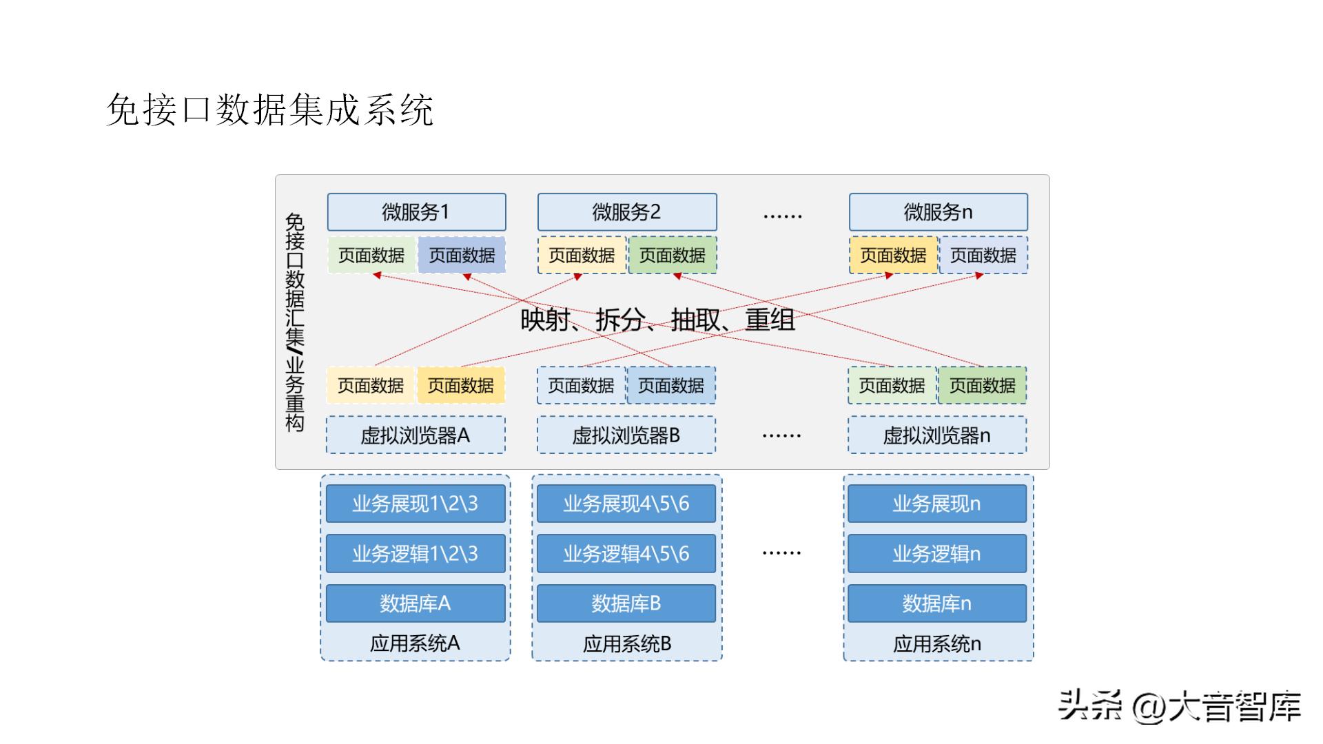 智慧城市架构图ppt,智慧城市数字孪生界面设计