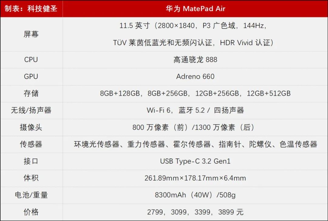 华为MatePadAir平板怎么样,华为matepadpro2020和2021款区别