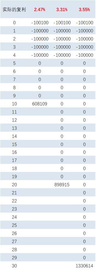 快返年金+万能账户的「开门红」，到底能不能红？