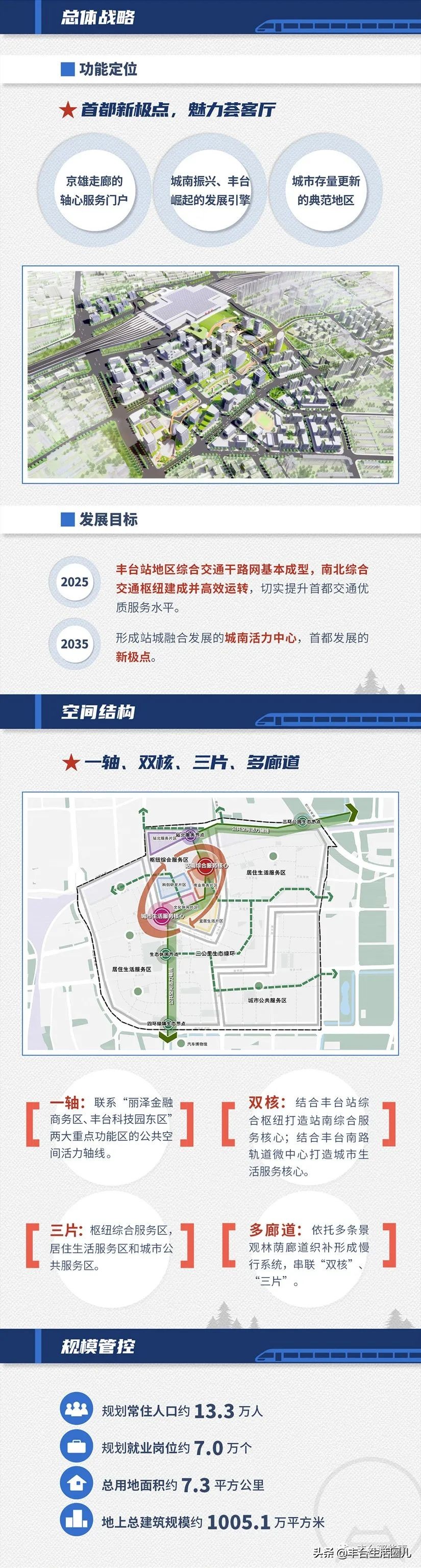 丰台火车站周边站城一体规划最新,丰台区19年最新规划图