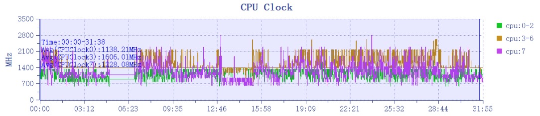 realme真我GTNeo6SE体验,realme真我gtneo6se拍照怎么样