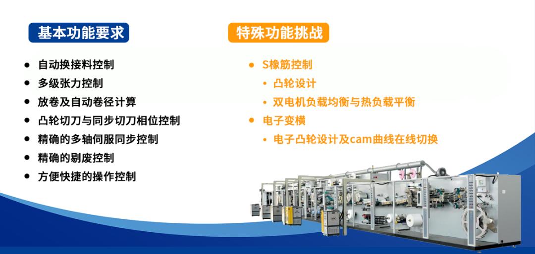 卫材设备,卫材生产设备