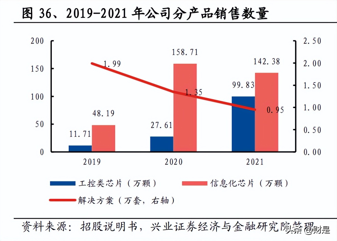 龙芯中科的研发投入占比,龙芯中科产业龙头