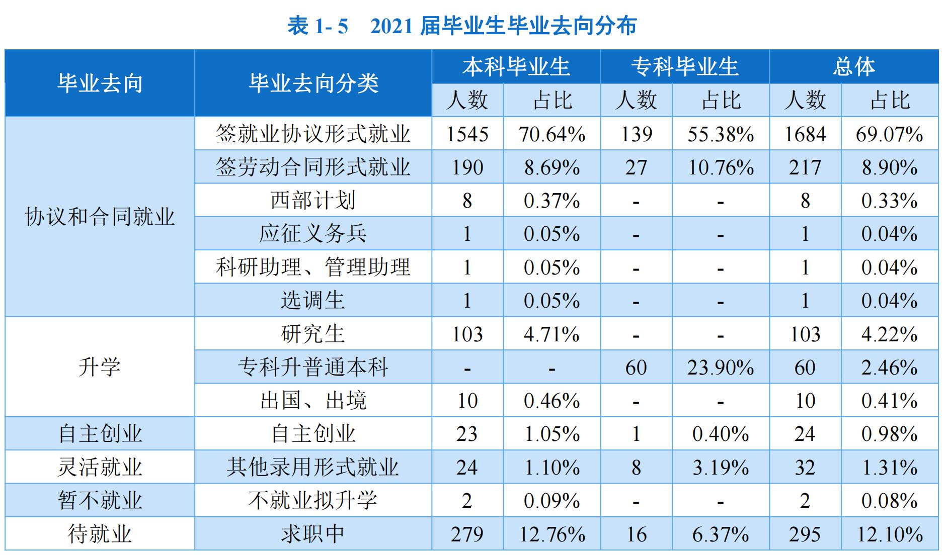 成都工业学院值得去吗,成都工业职业技术学院旅游专业