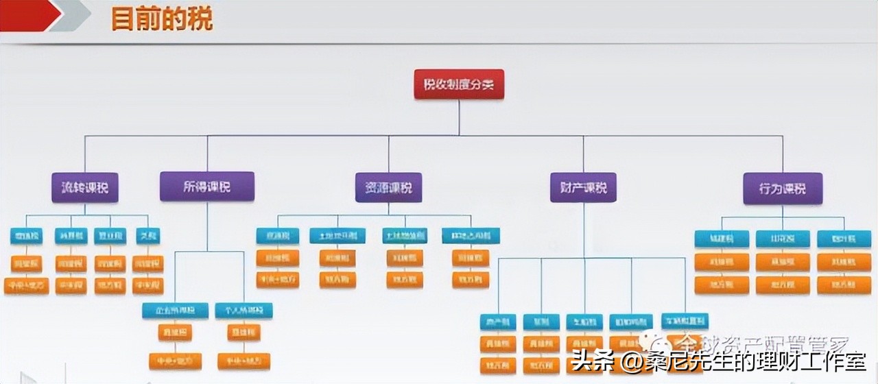 财商提高三部曲,财商提升