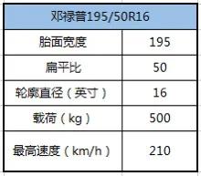 换轮胎要注意生产日期,车子换轮胎注意事项有哪些