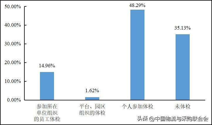 2016年货车司机从业状况调查报告,货车司机从业状况调查报告