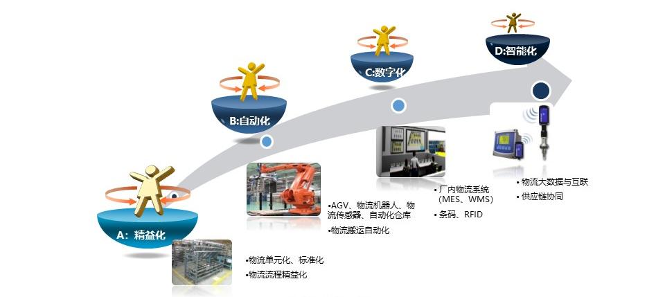 百思特学习,百思特数字化转型