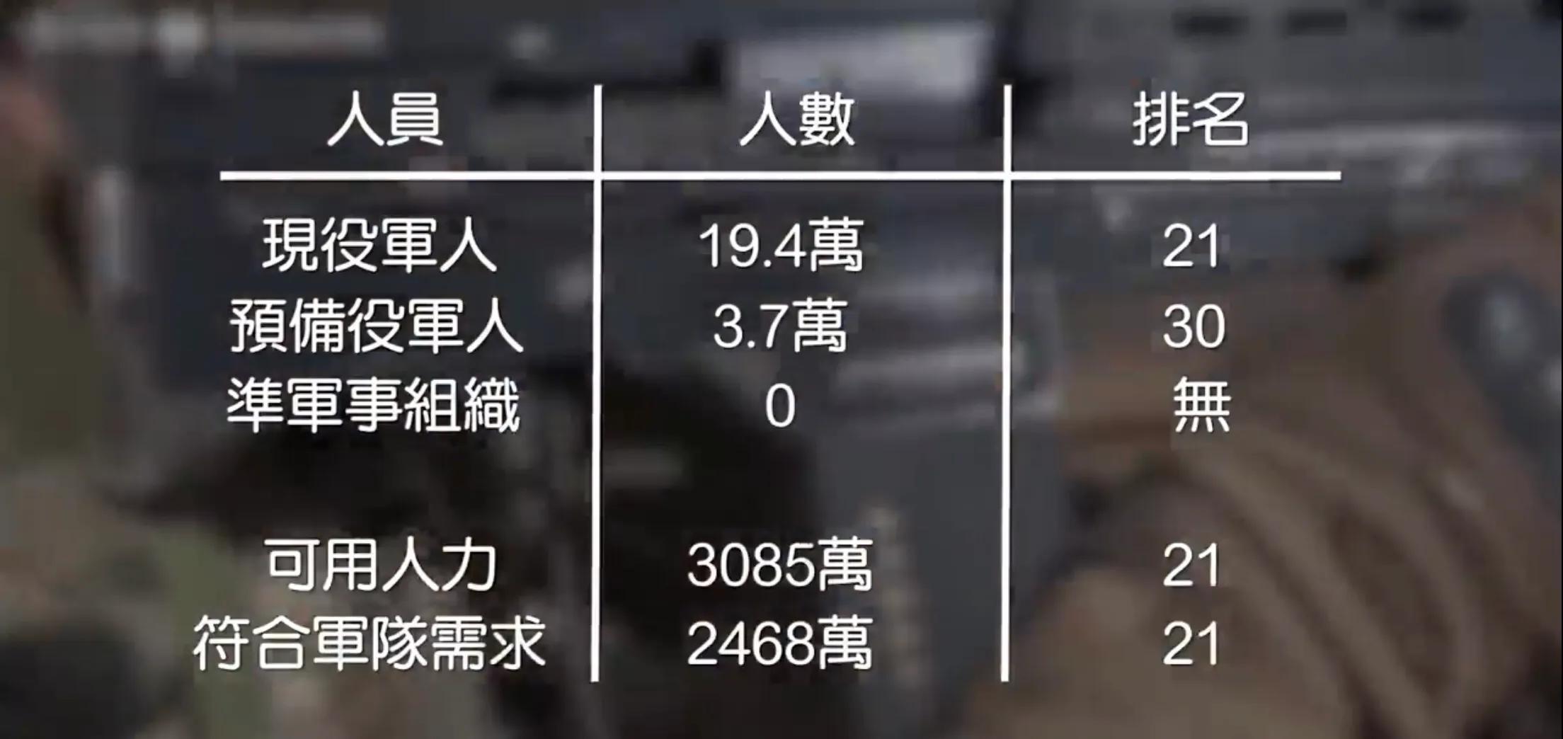 2000年全球军事排名,全球各国军事实力排行榜