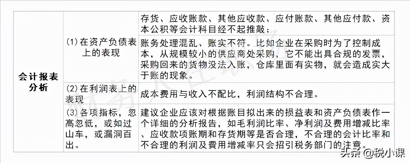 财务工作成果及业绩相关材料,精选财务年度工作总结集锦7篇