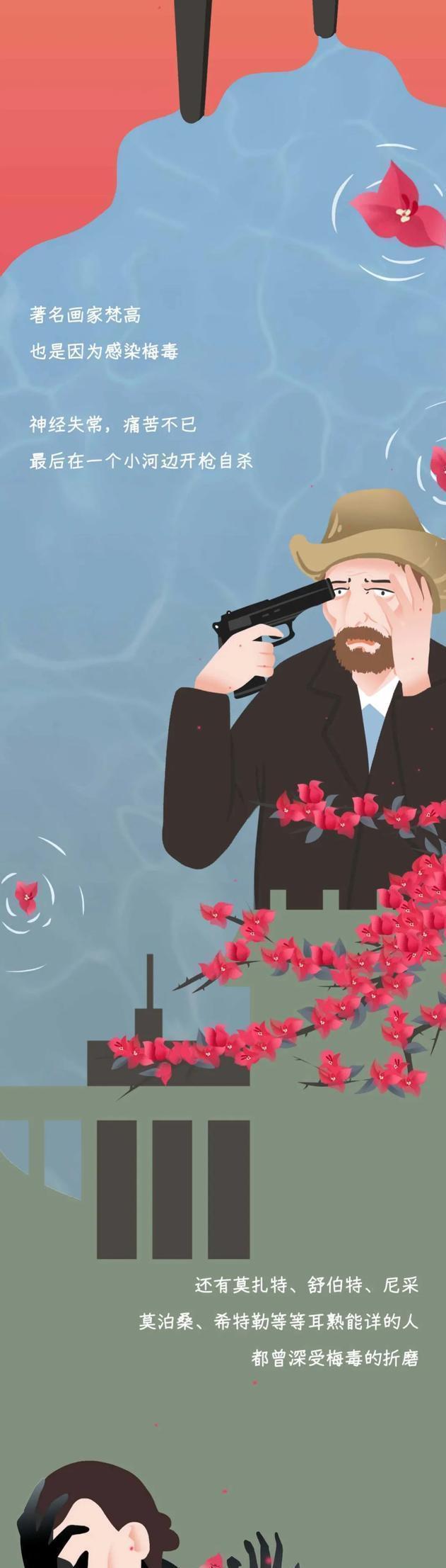 了解梅毒,了解一下梅毒病的形成与治疗