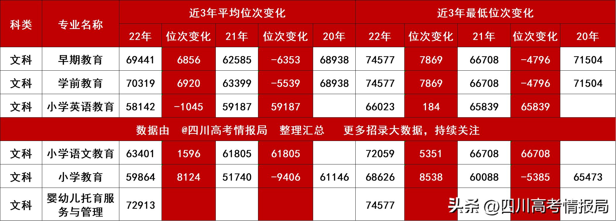 就业率最高的十大专科院校,就业率高的专科院校排名榜
