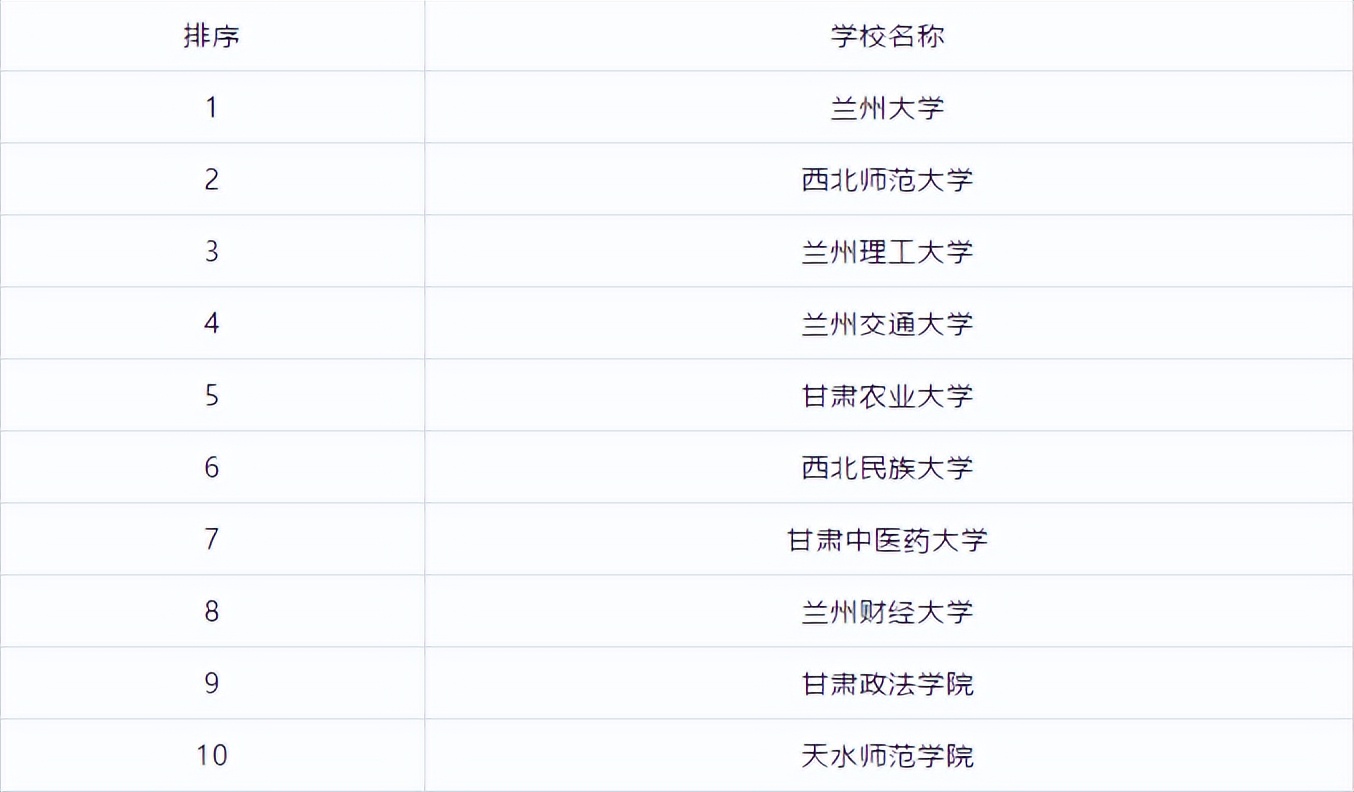 全国研究生学校排行榜前十名,江苏研究生院校排行榜