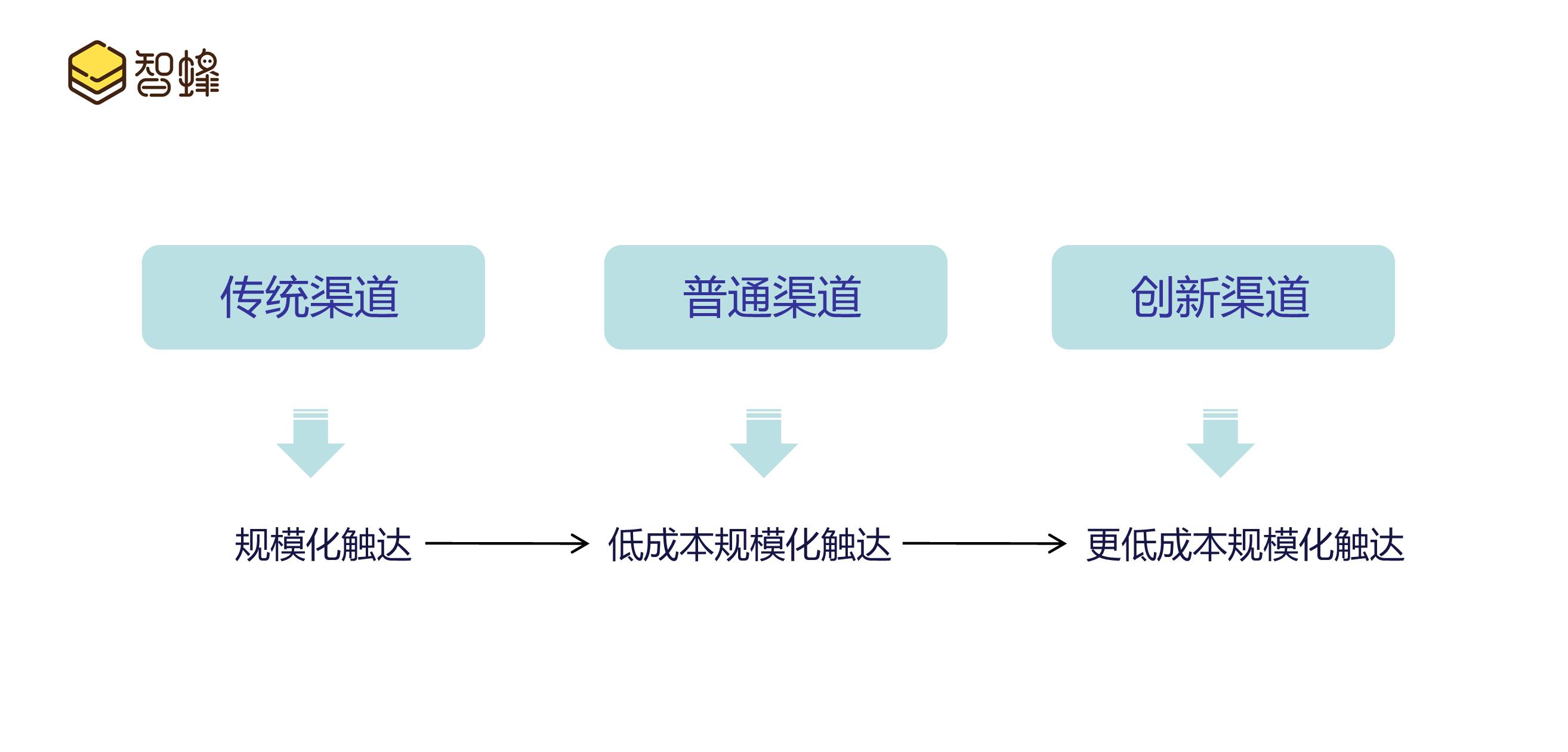 智蜂创业,智蜂怎么样
