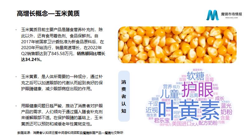 保健品/功能食品22年Q2高潜力机会点解读