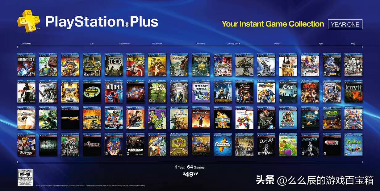 ps干货分享,ps5干货知识