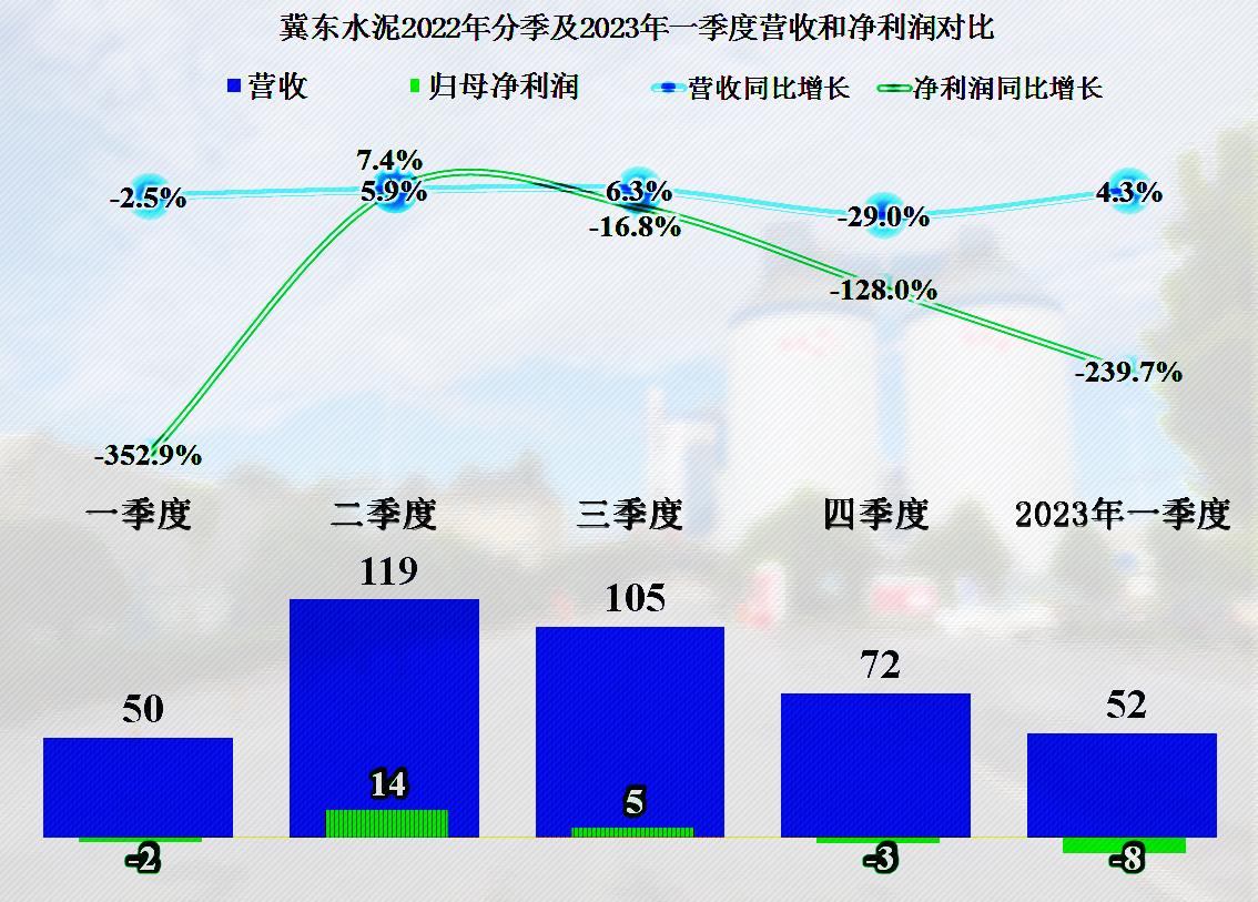 冀东水泥未来5年前景,冀东水泥后市如何