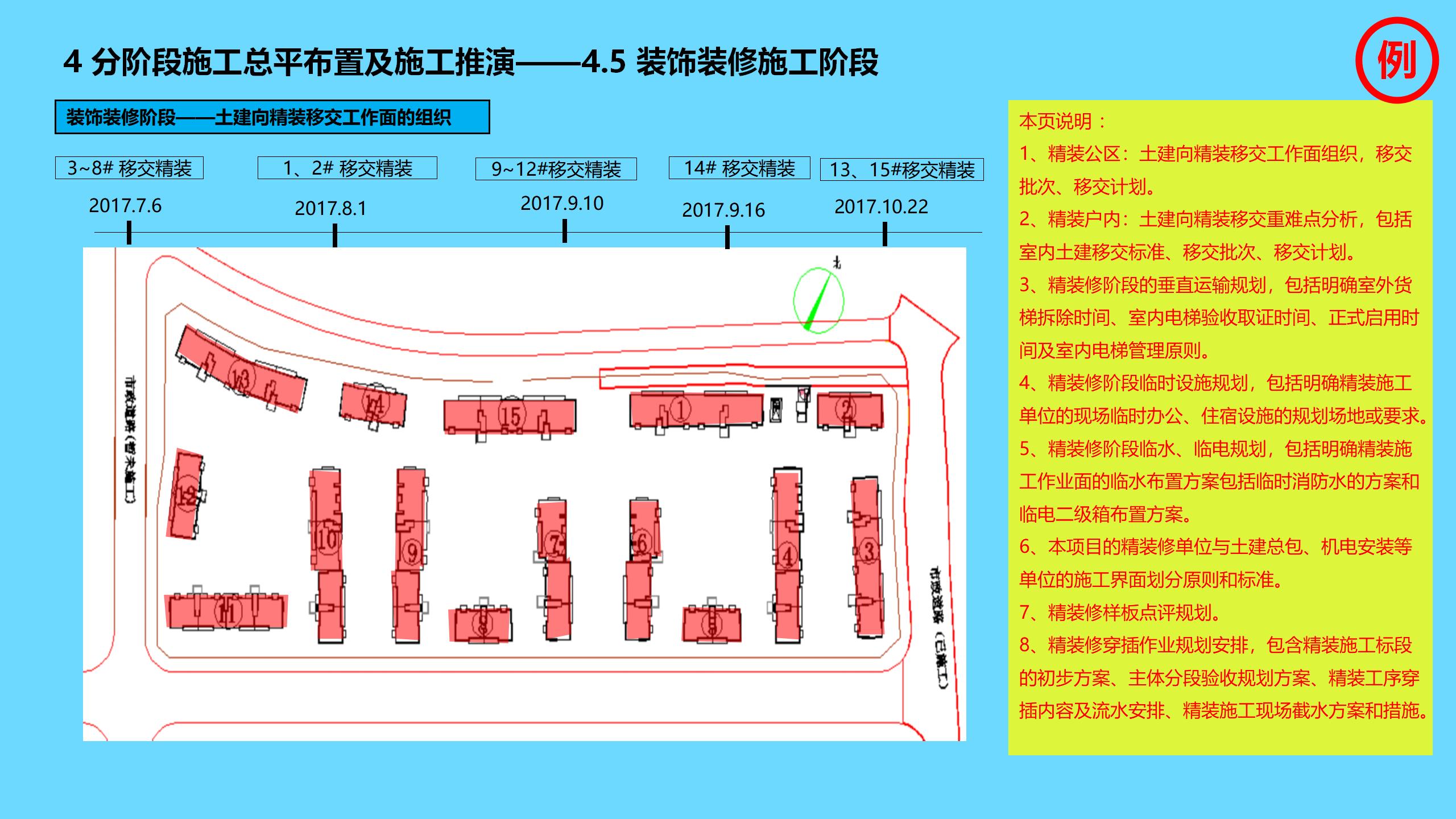 工程项目全过程管理方案策划书,新开工项目的工程管理策划