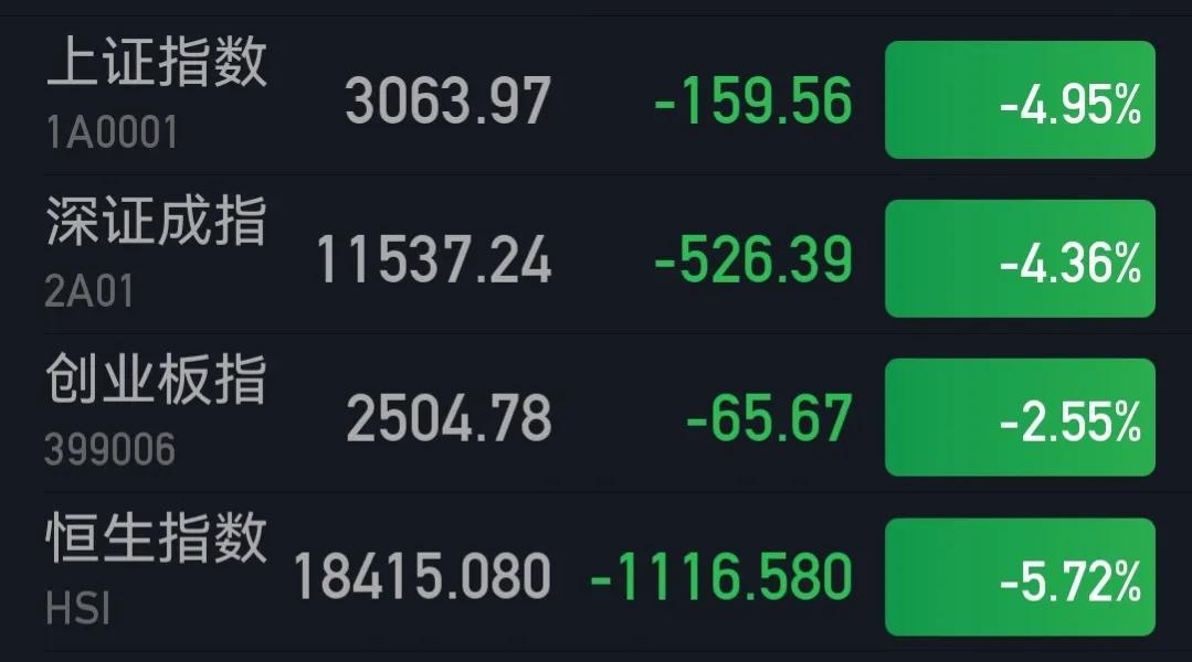 金融战魅影显现，连续异常做空A股，国家队应果断出手刻不容缓