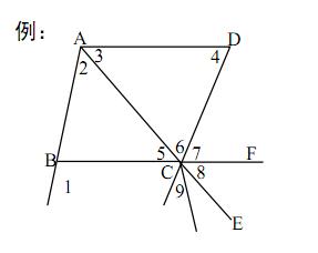 初一数学相交线与平行线讲解,初中数学平行线与相交线复习