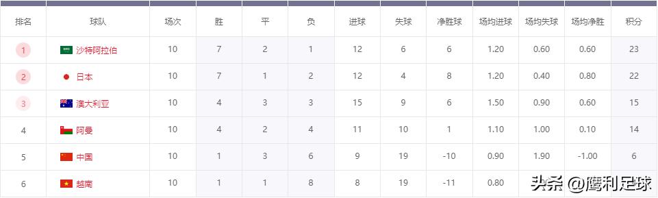 2022卡塔尔世界杯中国vs越南,2022卡塔尔世界杯赛程表前16名