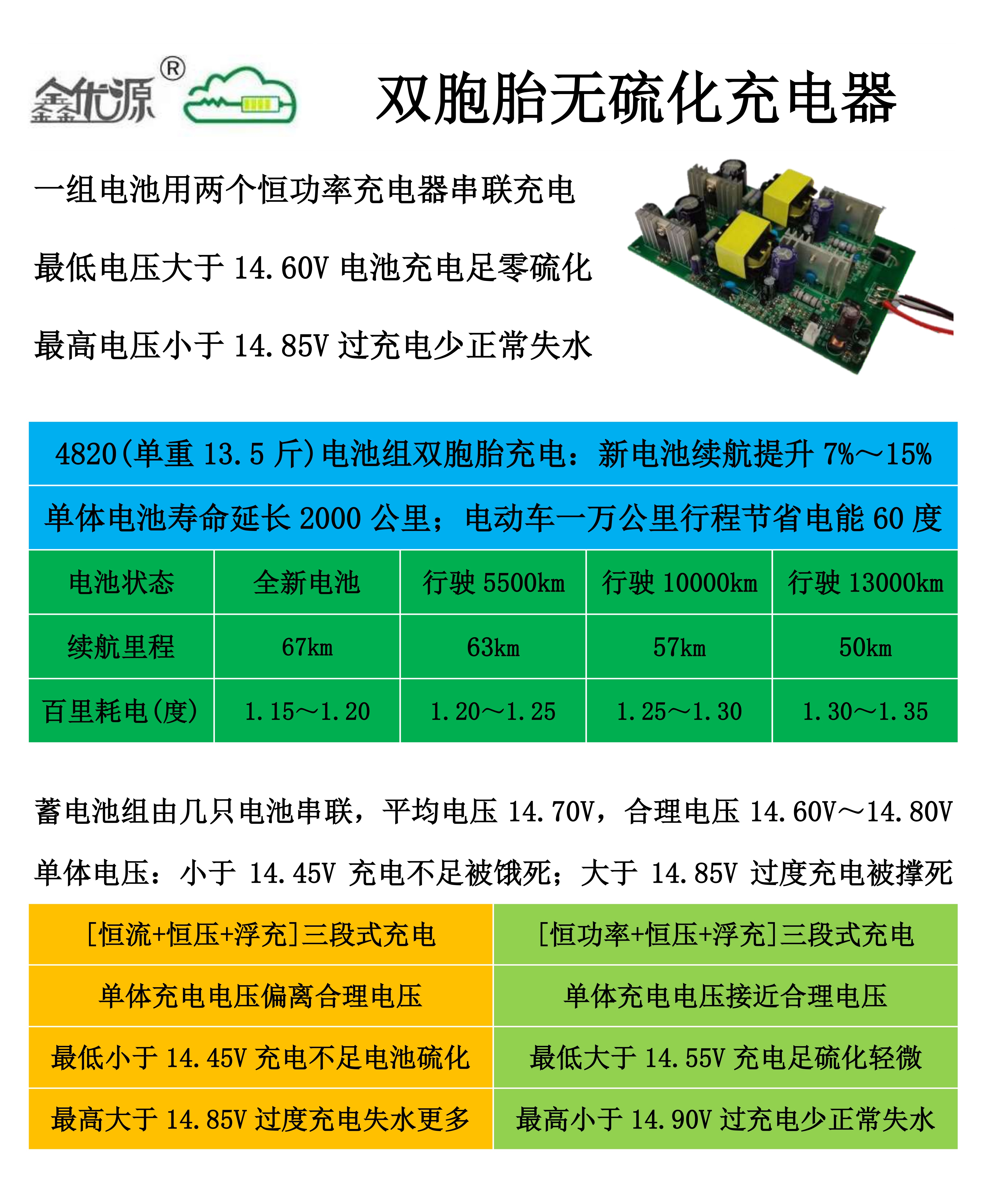 铅酸电池充电器怎么看好坏,铅酸蓄电池充电器电流多少正常