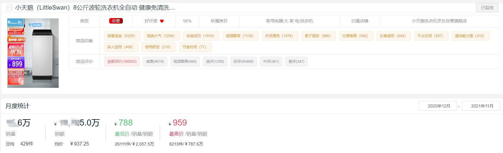 2022洗衣机品牌销量排行榜前十名,十大洗衣机品牌2021