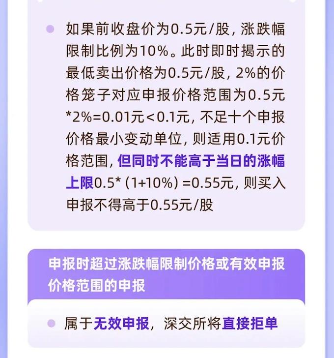 深交所创业板上市规则2020修订,深交所交易规则最新版