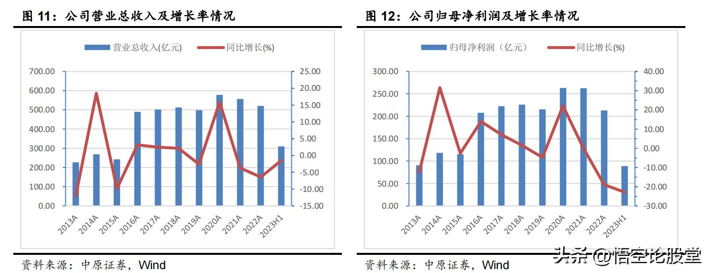 长江电力股票600900分红,长江电力股票600900技术分析