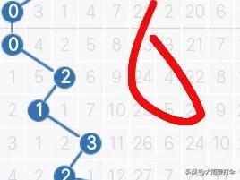 历史120期走势图,历史同期1007期走势图