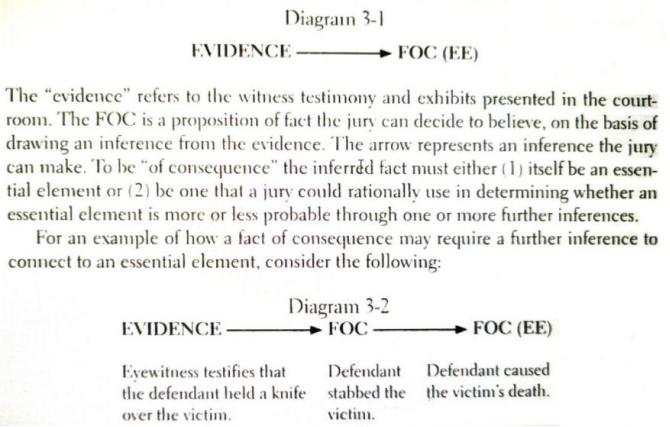 要件事实在庭审程序中的运用——功能目标、实践问题与完善建议