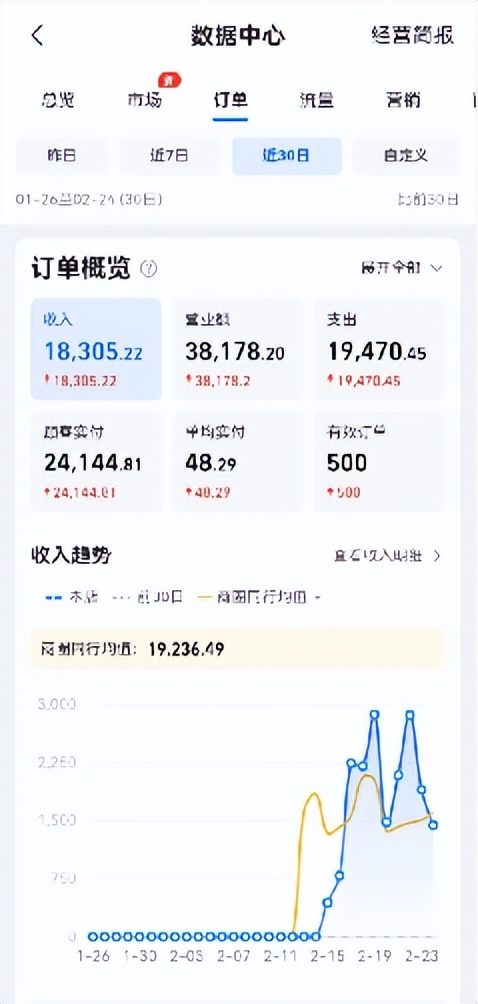 开餐饮店的创业理由,开餐饮店为什么要先试营业