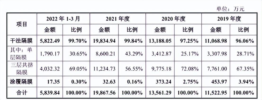 2021年惠强新材发展前景,惠强新材是上市了吗