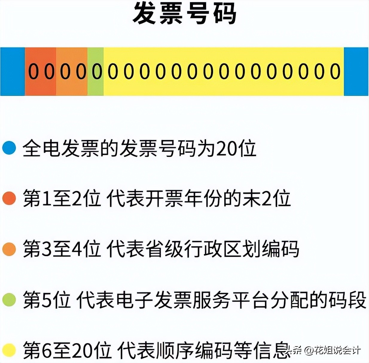 数电票后为啥不能开纸质发票,数电票后还能开纸质票吗