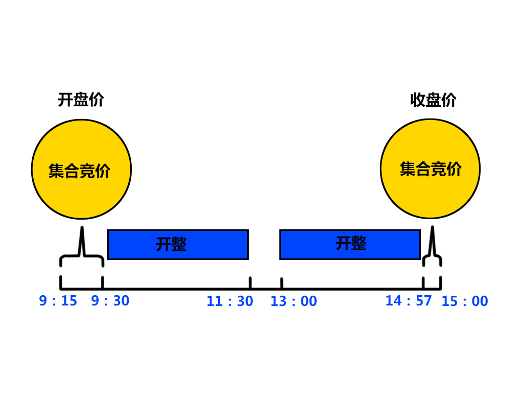 漫画股票实操法,漫画股票的本质