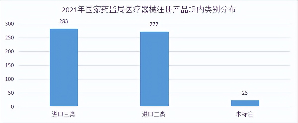「理实研究」2021年国家药监局医械注册产品盘点-境外篇（上）
