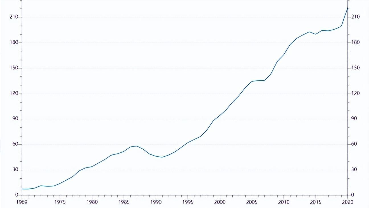 逆向汇率,反向货币战
