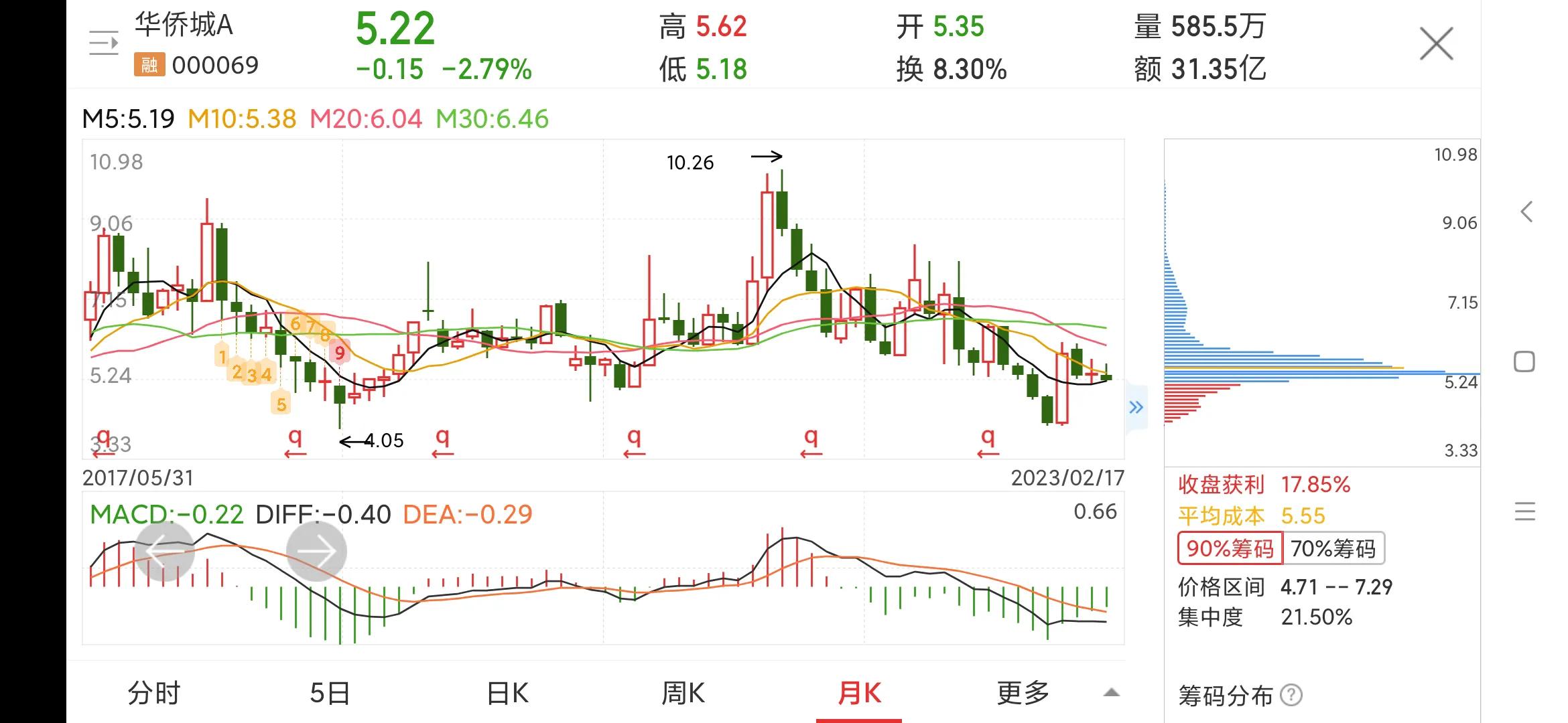 000069华侨城a股票的实时行情,每日一股华侨城
