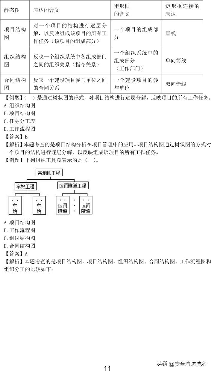 2023一级建造师项目管理,2023年一级建造师项目管理试题