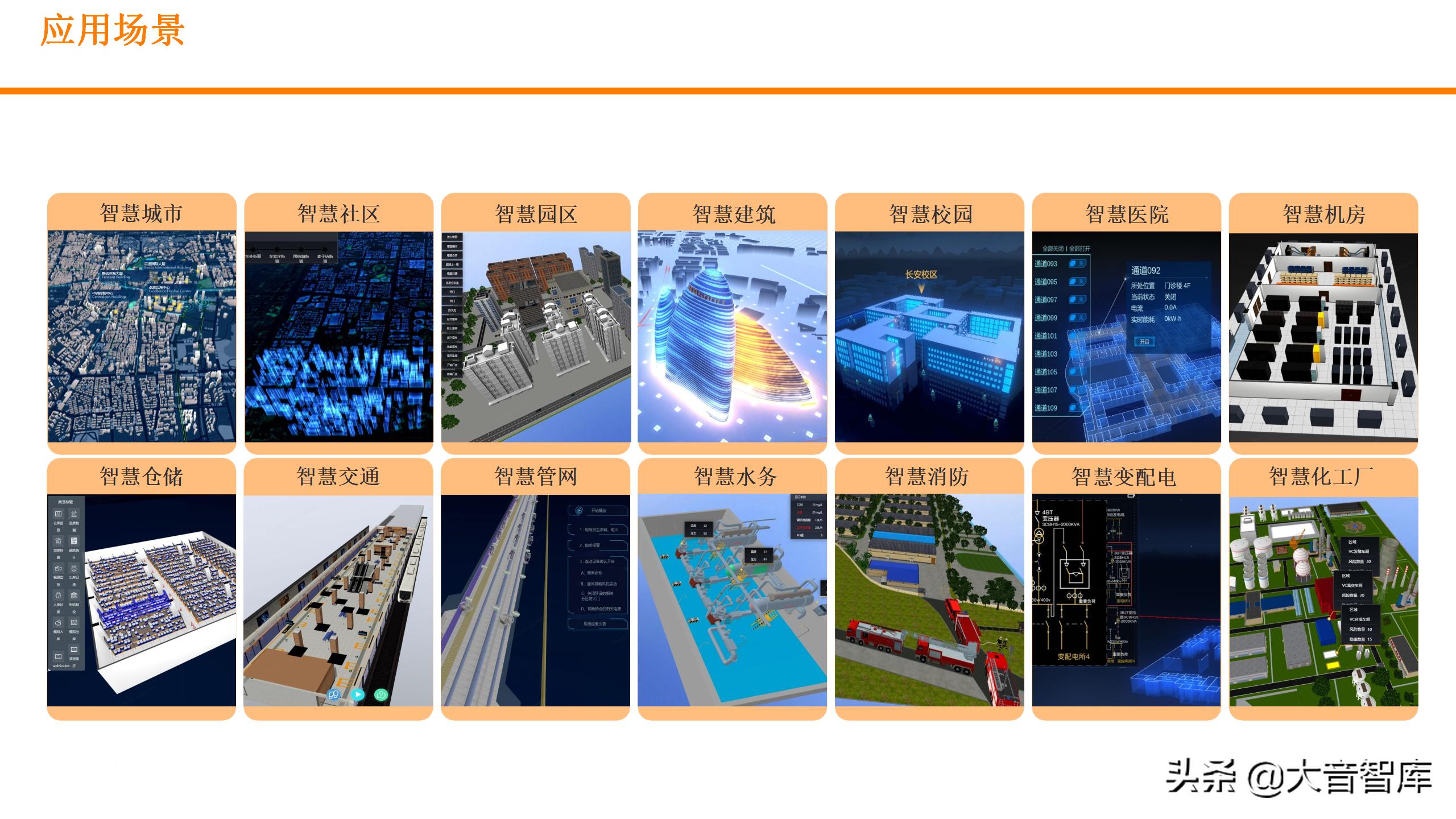 数字孪生可视化平台需要什么技术,零代码玩转数字孪生可视化
