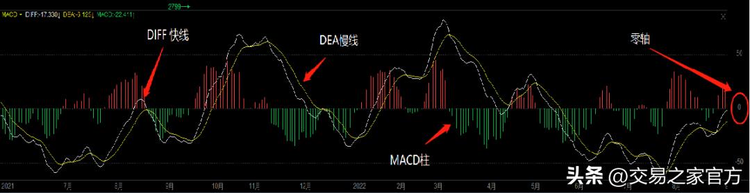 macd背离指标编程,macd和kdj底背离指标源码