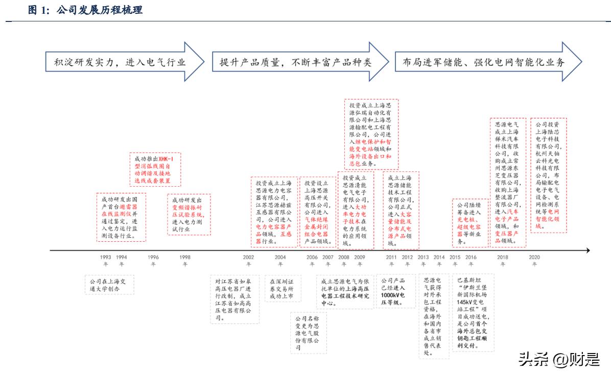 思源电气基本面,思源电气发布预增公告