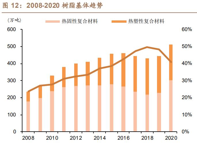中材科技锂电池隔膜,中材科技生产出70mpa储氢瓶样品