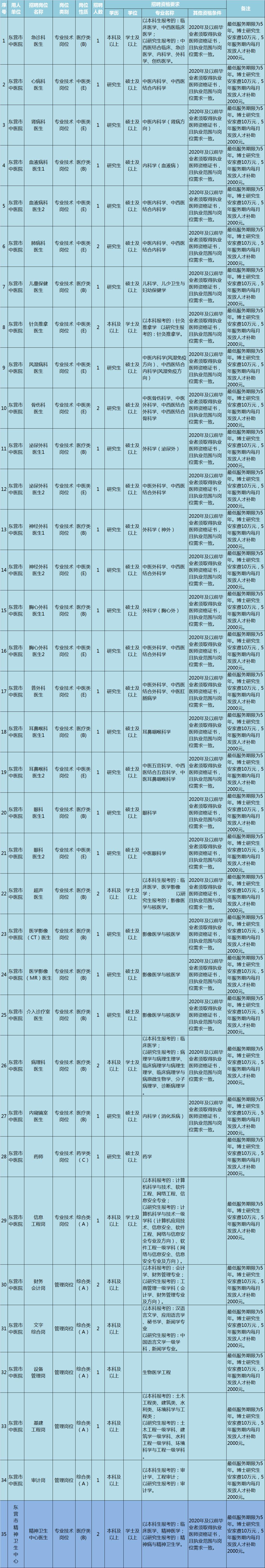 速看最新事业单位招聘信息,招聘超多岗位速看