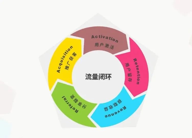 运营底层思维模型,运营必须懂的思维模型