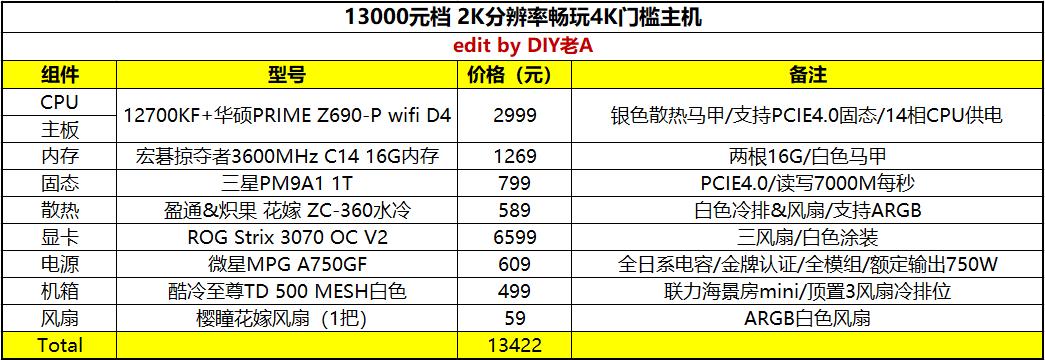 2021年diy电脑推荐2000以内,3000元玩lol电脑配置推荐带显示器