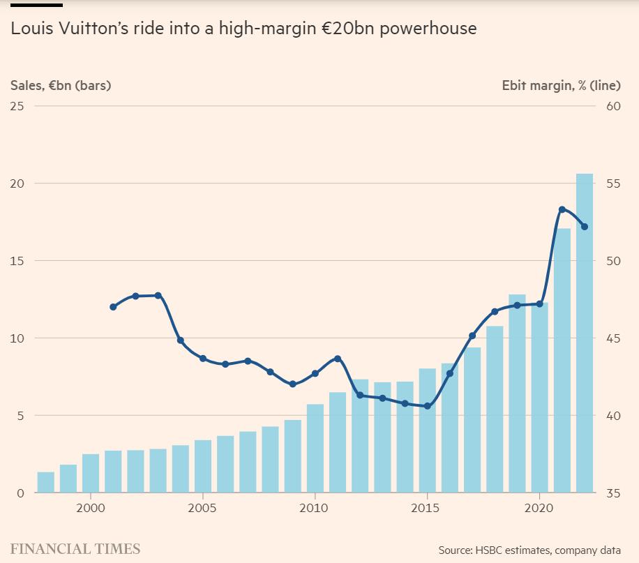 奢侈品行业发展趋势分析,全球奢侈品涨价原因
