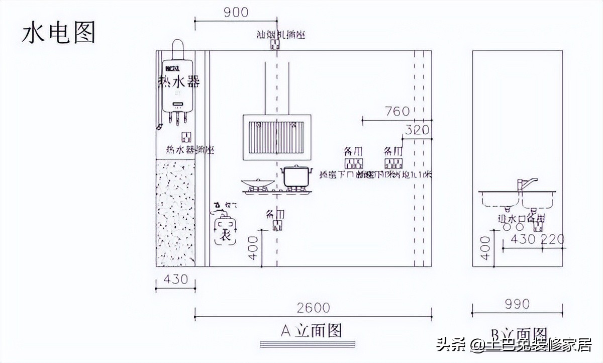 橱柜设计避坑,全屋定制橱柜避坑指南