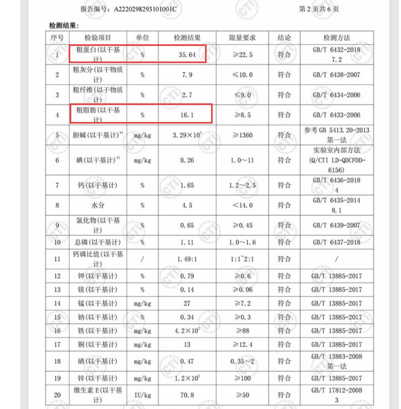 宠率狗粮和比乐狗粮哪个好,宠率狗粮全系列测评值不值得买
